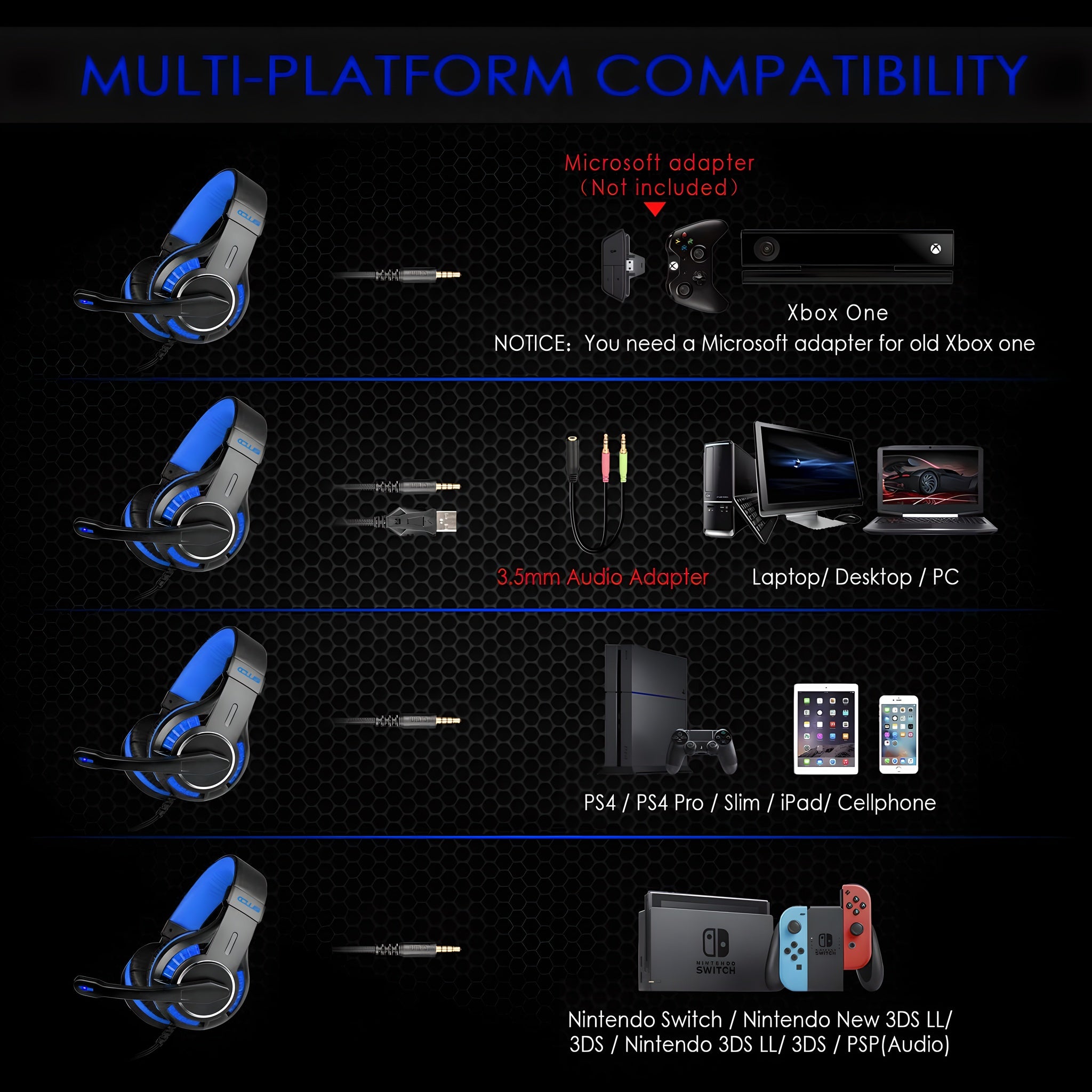 CLS700 Blue Wired Gaming Headset | 40mm Drivers, 95% Noise-Canceling Mic, 3.5mm Universal